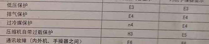 宾阳空调电话在哪里找